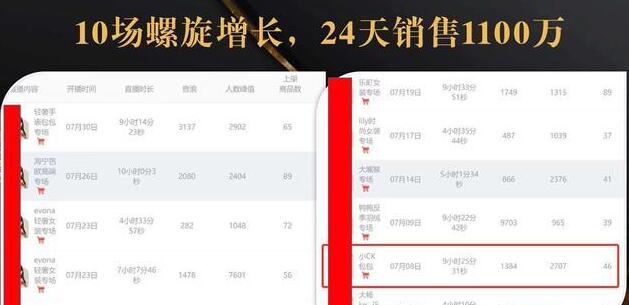 抖音7天螺旋Feed共振叠加连爆玩法，30天从0到1100万的抖音卖货底层逻辑揭秘-薪火元源库